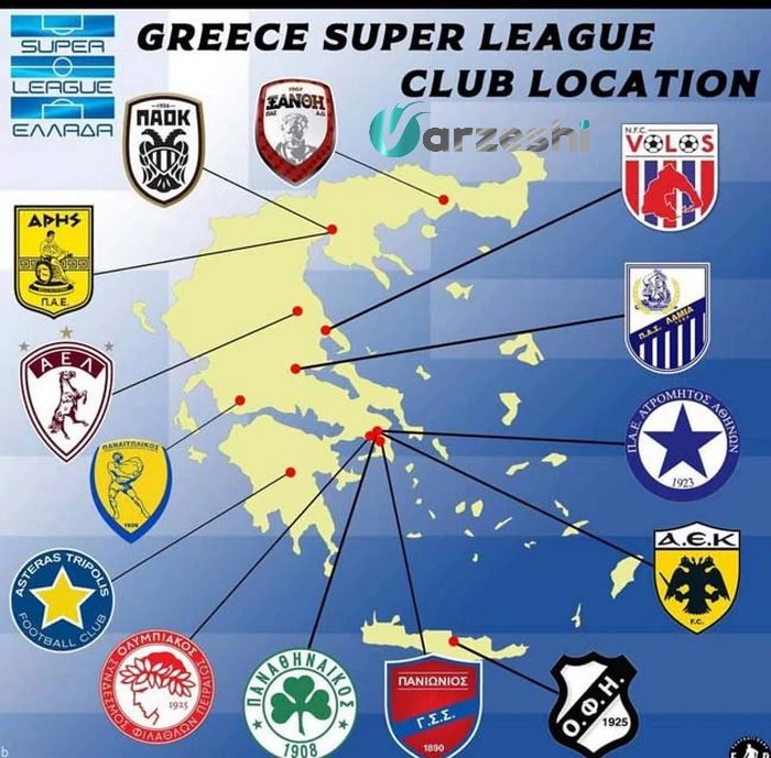 تیم های حاضر در لیگ یونان
