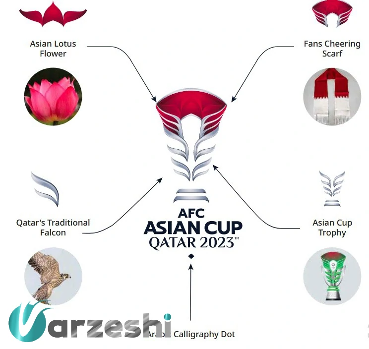 لوگوی جام ملت‌های آسیا چگونه طراحی شد؟
