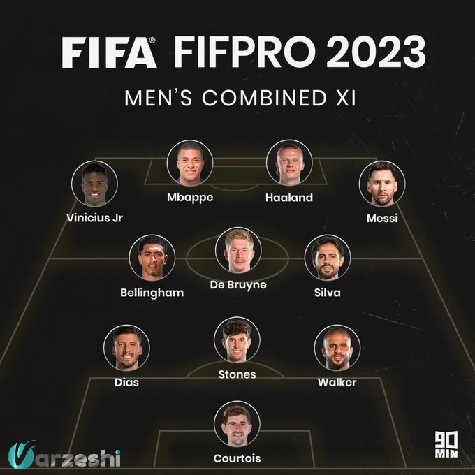 تیم منتخب سال فیفا در سال 2023 با برتری منچسترسیتی