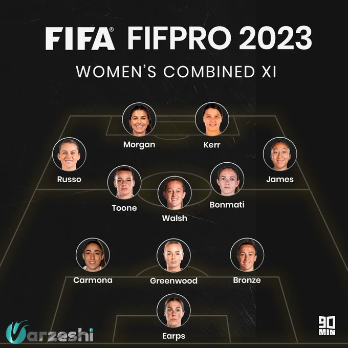 تیم منتخب زنان فیفا در سال 2023